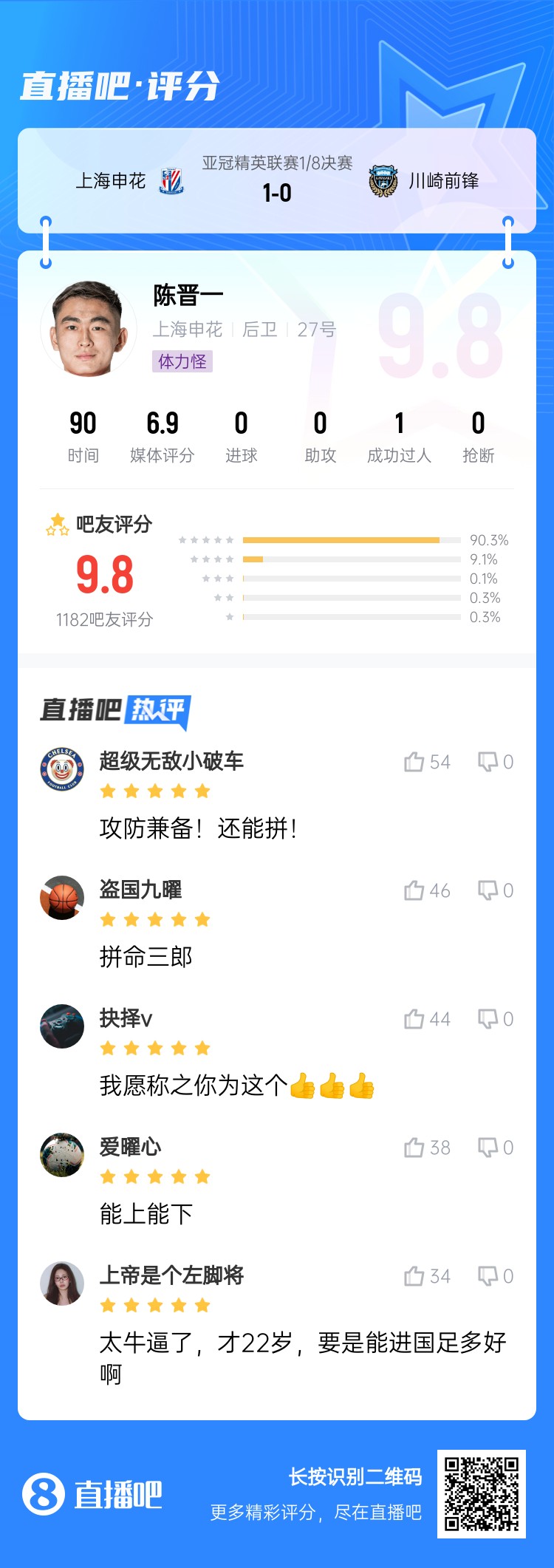 全能邊后衛(wèi)！吧友評陳晉一：太牛了！才22歲，要是能進(jìn)國足多好